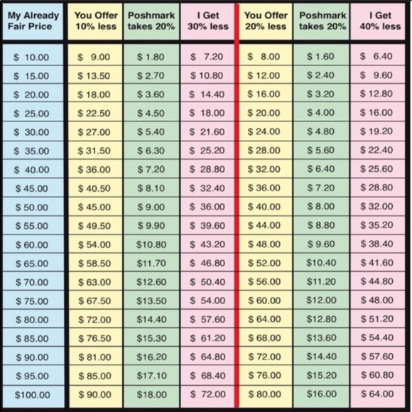 Meet your Posh Ambassador , Carolyn - Picture 13 of 16
